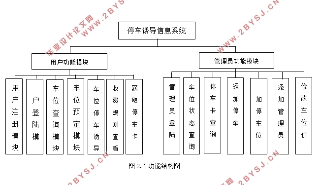 基于RFID的停车诱导信息系统的设计与开发(Eclipse,MySQL)