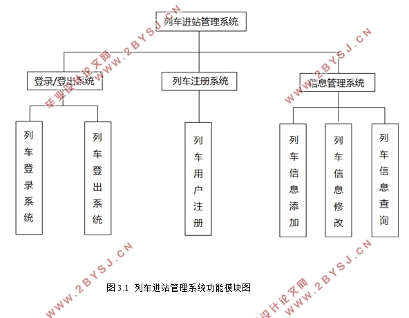 基于RFID的列车管理系统的设计(Java,MySQL)