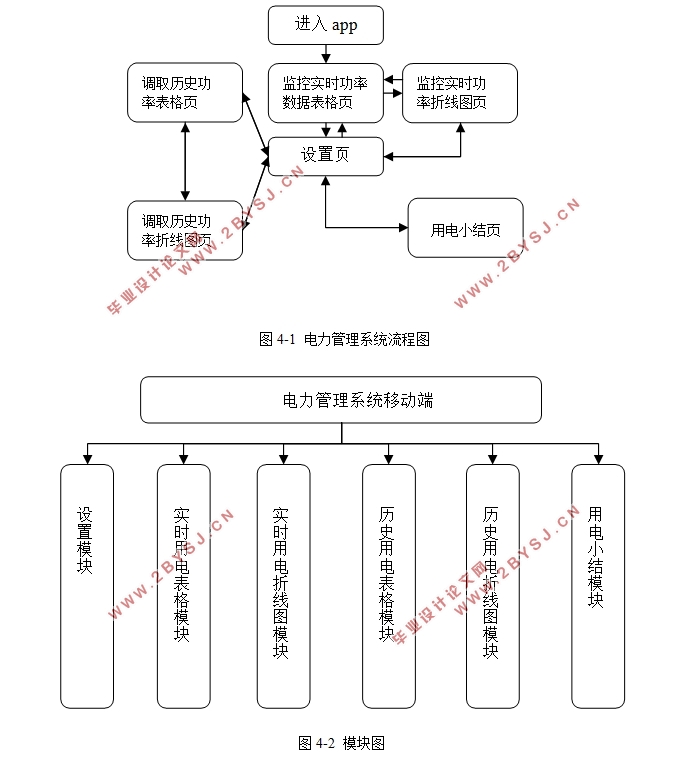 基于物联网技术的家用电力管理系统-移动客户端设计(Android Studio)