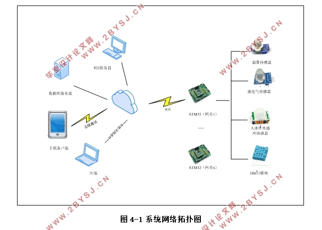 空巢老人家居安全监测设备开发