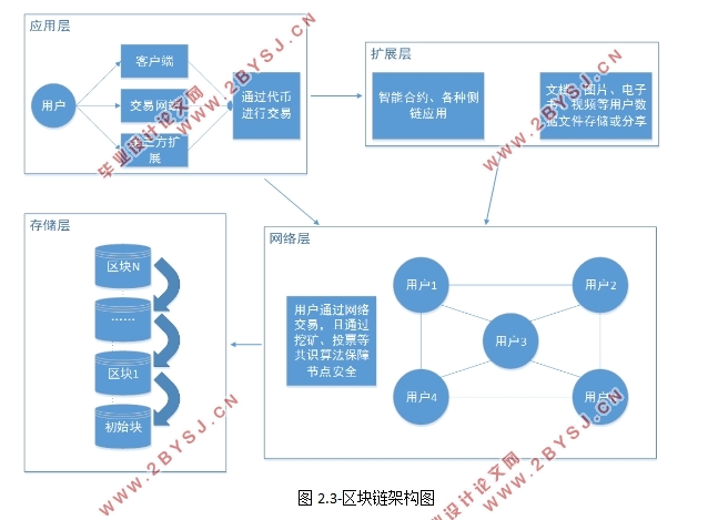 上市文化公司版权管理信息系统的设计(Node.js,Javascript)