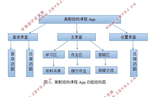 离散结构课程网站的设计和实现(静态网页)(HTML5,DIV+CSS)
