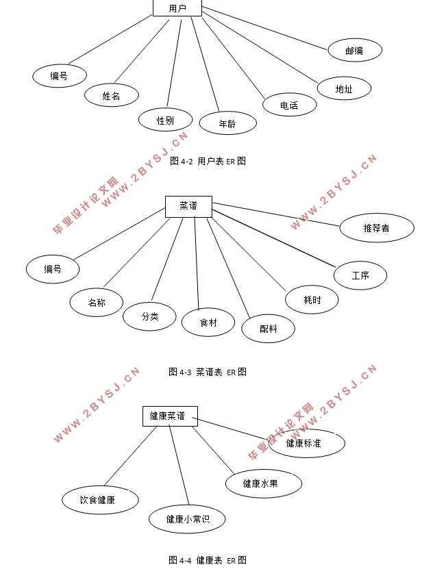 舌尖上的厨房网站(运动,养生菜谱)前端设计(静态网页)(HTML5,DIV+CSS)