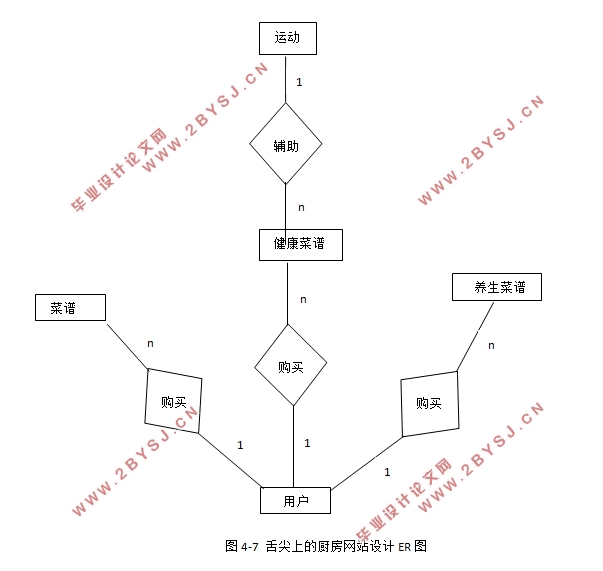 舌尖上的厨房网站(运动,养生菜谱)前端设计(静态网页)(HTML5,DIV+CSS)