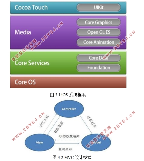 基于iOS的大学学生生活费掌上管理系统的设计
