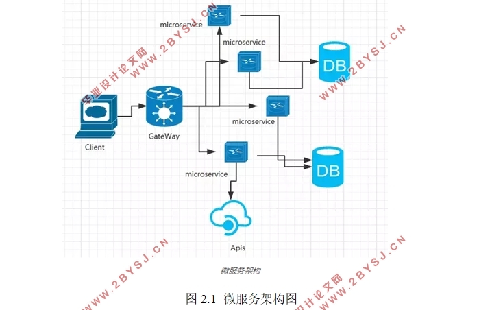 基于iOS平台的出差管理系统设计(Xcode,Objective-C)