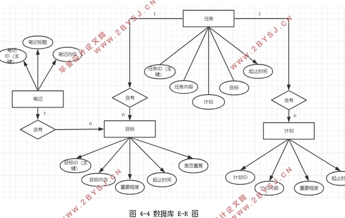 基于微信小程序的日程管理系统的设计(XML+CSS+JAVASCRIPT)