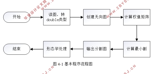 OCT眼底图像分割方法研究