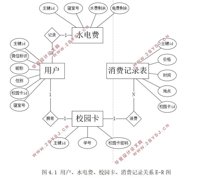 基于微信公众平台的财务信息实时推送服务实现