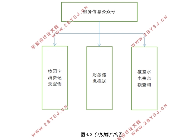 基于微信公众平台的财务信息实时推送服务实现