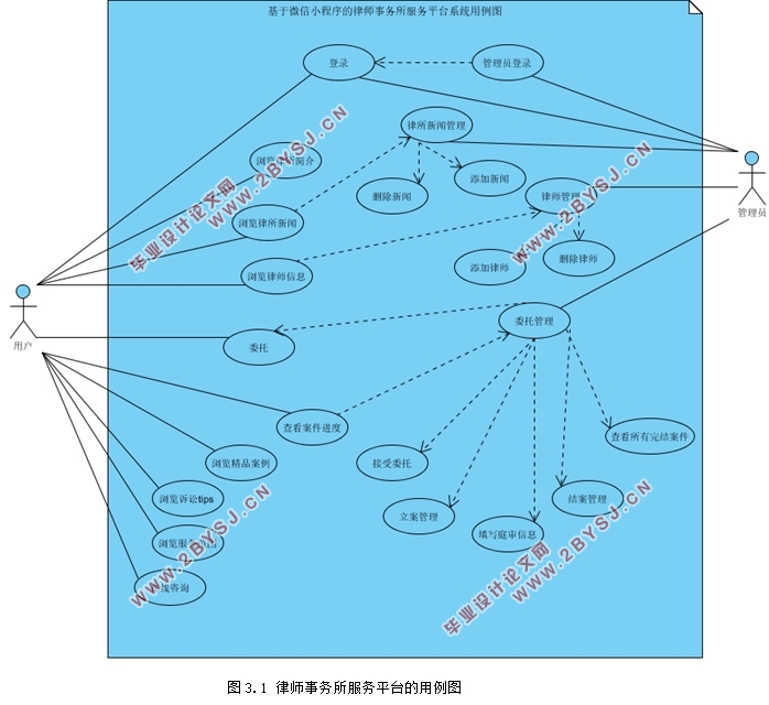 基于微信小程序的律师事务所服务平台的设计