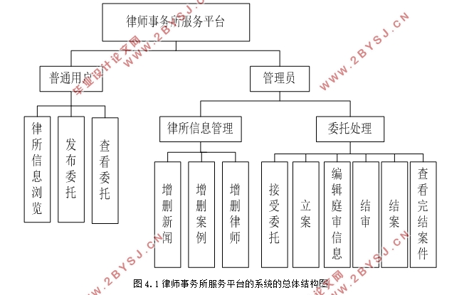 基于微信小程序的律师事务所服务平台的设计