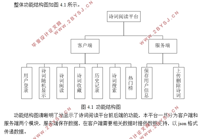 基于微信的诗词阅读平台的设计
