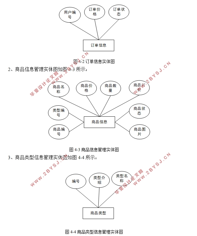 基于django的网上销售手办系统的设计与实现(Python,MySQL)(含录像)
