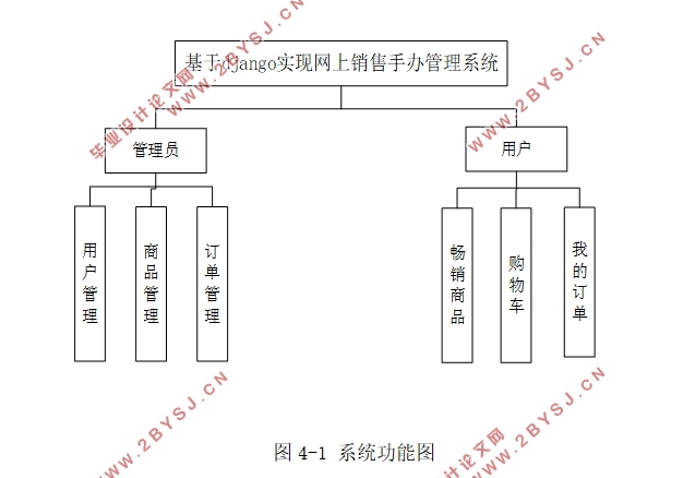 基于django的网上销售手办系统的设计与实现(Python,MySQL)(含录像)