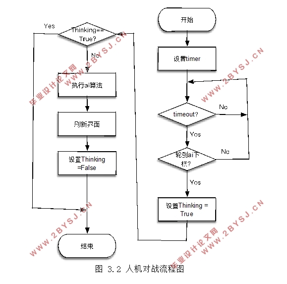 基于Python的Reversi黑白棋游戏设计与开发