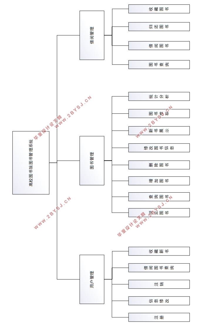 基于Python高校图书馆图书管理系统的设计与实现(PyCharm,MySQL)
