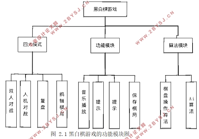 基于Python的Reversi黑白棋游戏设计与开发
