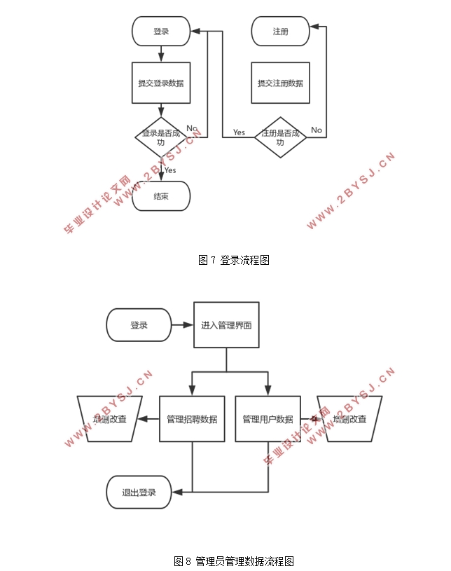 基于Python的招聘信息数据分析系统设计(Django,MySQL)