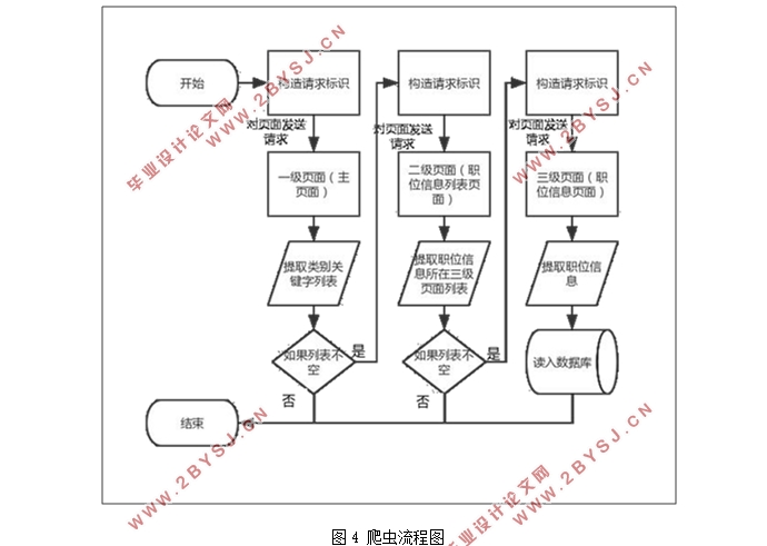 基于Python的招聘信息数据分析系统设计(Django,MySQL)