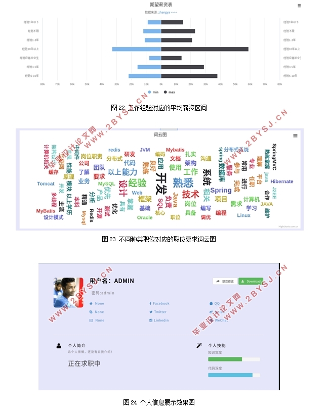 基于Python的招聘信息数据分析系统设计(Django,MySQL)