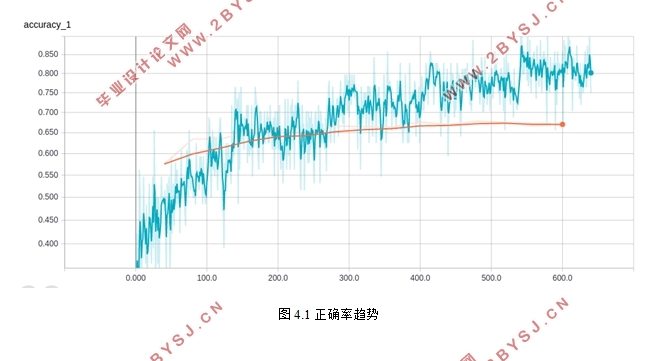 基于卷积神经网络方法的英文短文本情感分类(Python)
