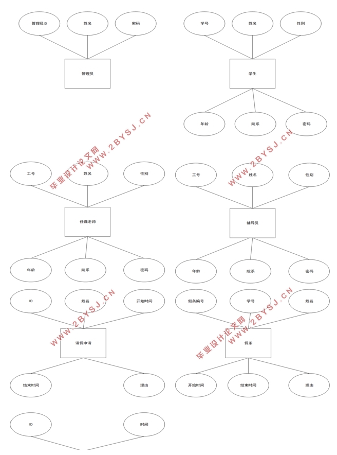 基于Python的高校请假管理信息系统开发(Django框架)