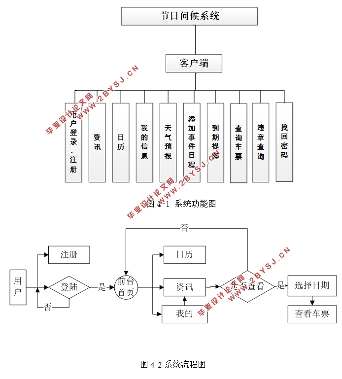 基于安卓Android的节日问候APP的设计(AndroidStudio)(含录像)