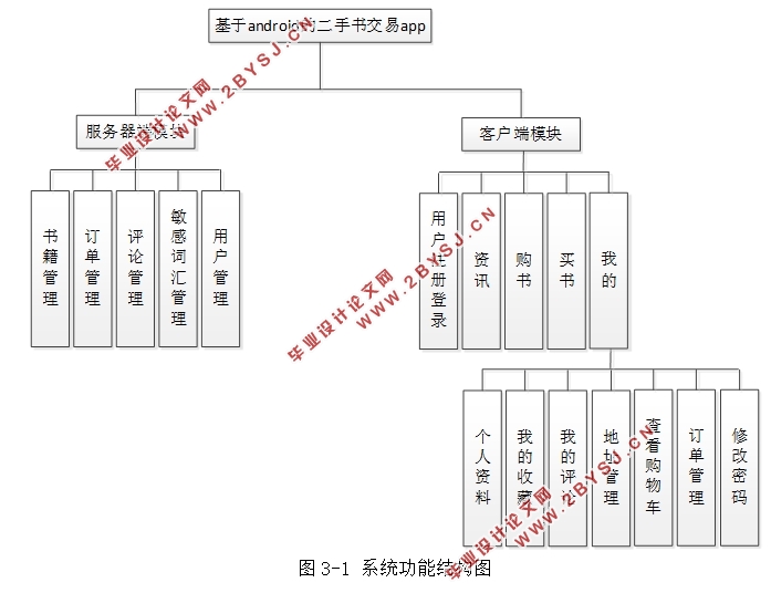 基于安卓Android实时公交查询系统的设计(Androidstudio)