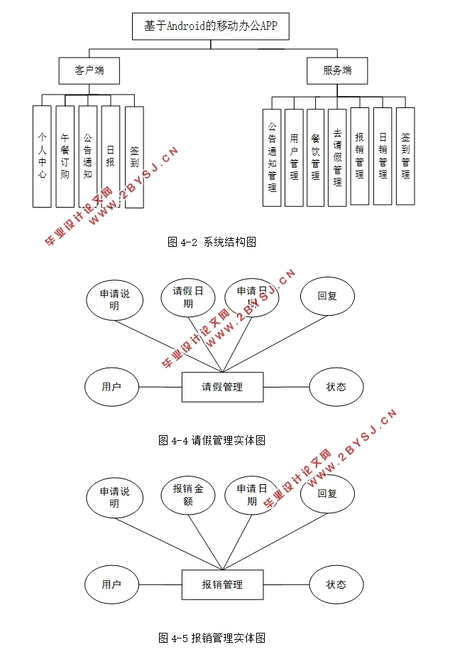 基于安卓Android的移动办公APP的设计与实现(MySQL)(含录像)