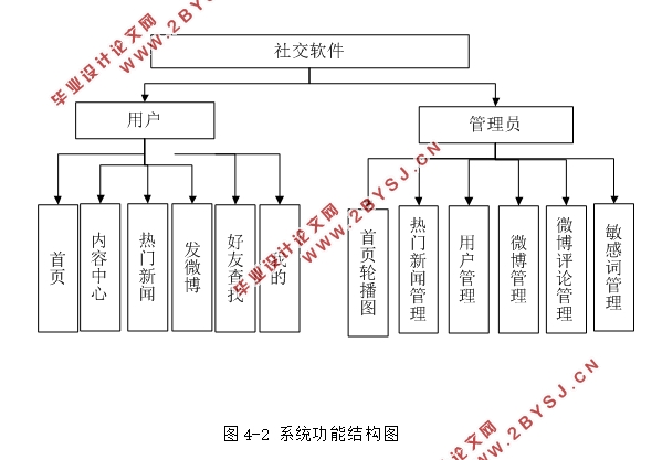 ڰ׿Android罻APPʵ(MySQL)(¼)