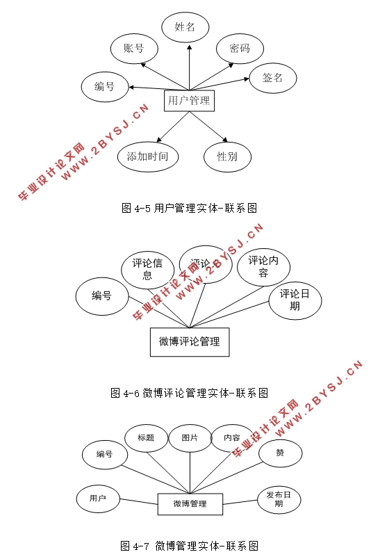 ڰ׿Android罻APPʵ(MySQL)(¼)