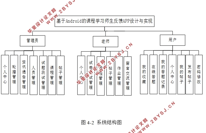 Android׿ĿγѧϰʦAPPʵ(MySQL)(¼)