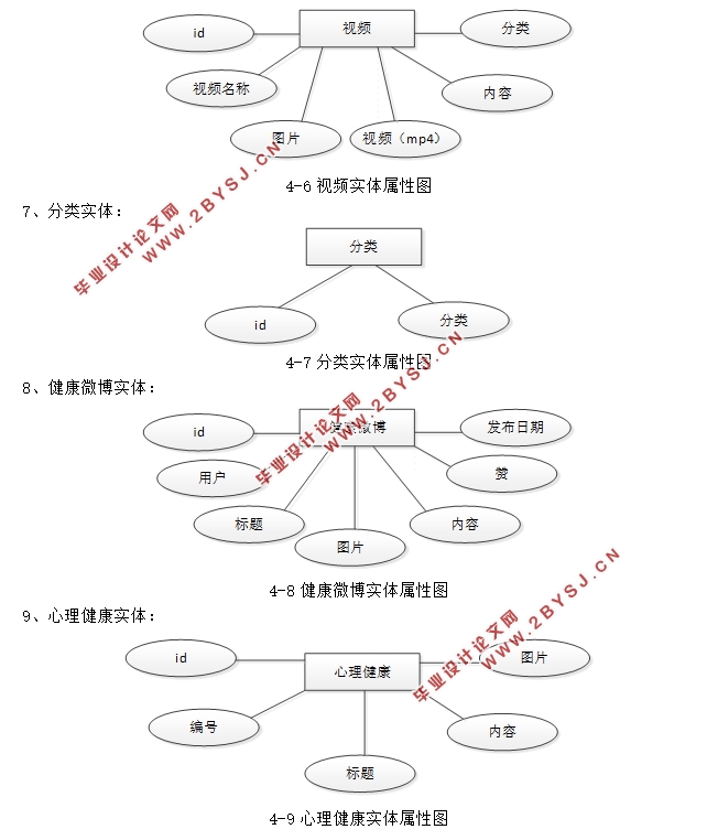 基于安卓Android移动端个人健康智能管理APP的设计(MySQL)
