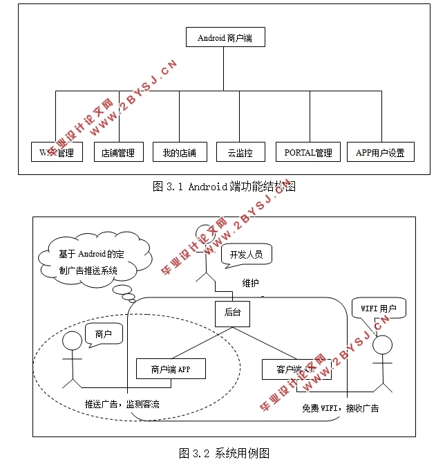基于安卓Android的定制广告推送系统商户端App的设计