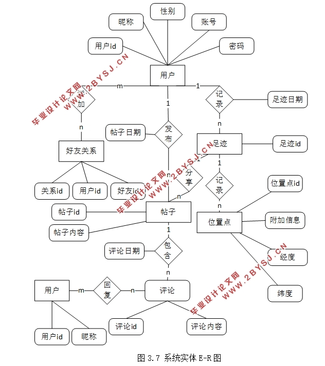 基于安卓Android平台的足迹分享APP软件的设计(Androidstudio)