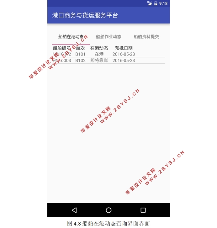 ڰ׿Androidƽ̨ĸۿ˷ƽ̨(MySQL)