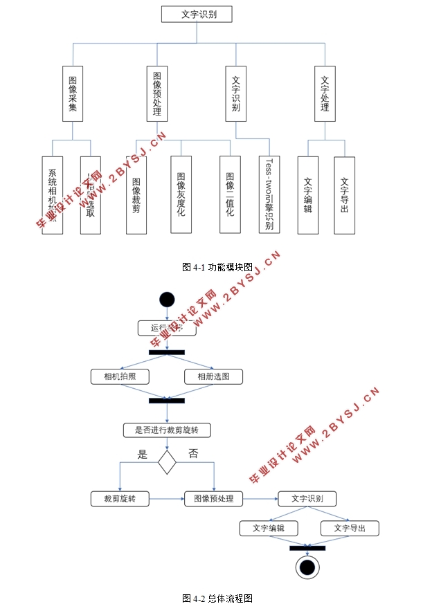 基于安卓Android系统的文字识别软件APP的设计(AndroidStudio)