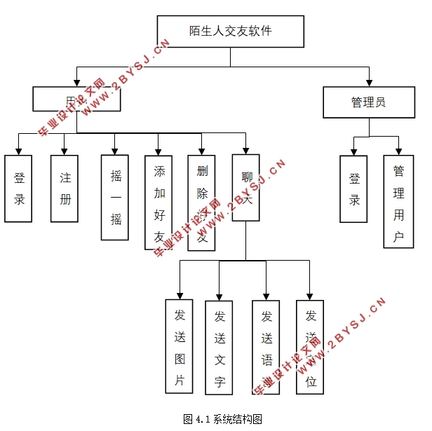 基于安卓Android的陌生人交友软件APP的设计(MyEclipse,MySQL)