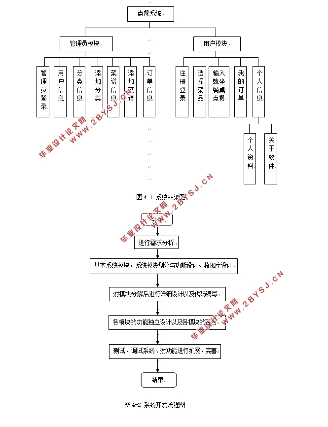 基于安卓Android的订餐点餐系统设计(Eclipse,MySQL)