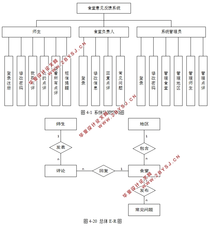 基于安卓Android的大学食堂意见反馈系统设计(MyEclipse,SQLServer)