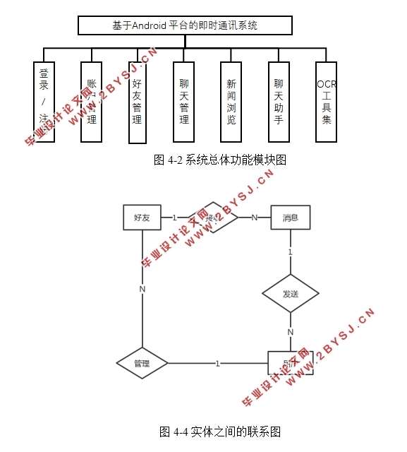 基于安卓Android平台的即时通讯APP系统的设计(Android studio)