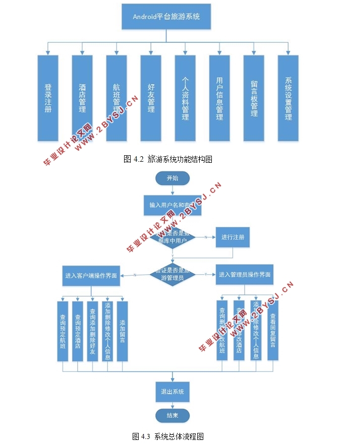 基于安卓Android平台的旅游系统APP的设计(Eclipse,MySQL)