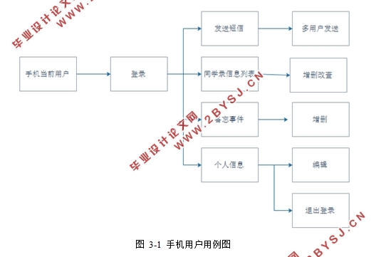 基于安卓Android平台的同学录设计(Eclipse)