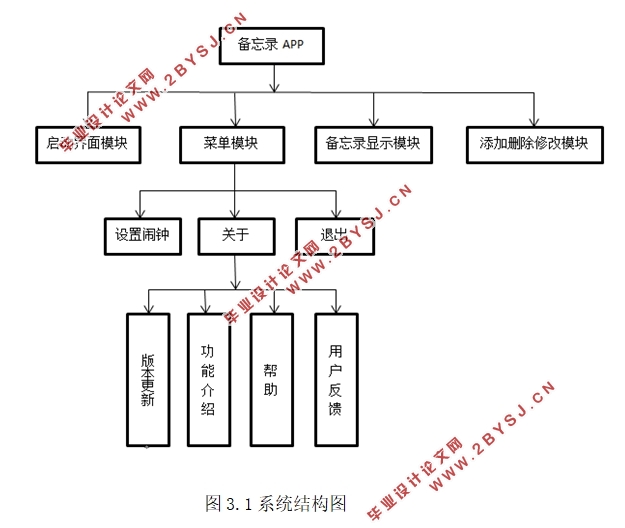 基于安卓Android的备忘录系统APP的设计(Eclipse)