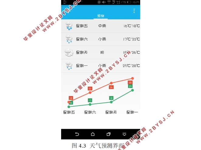 基于安卓Android平台的手机天气预报APP系统的设计