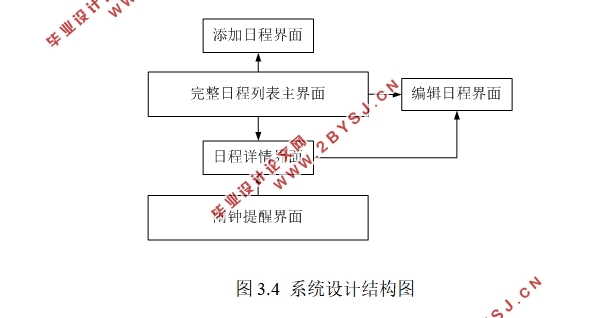基于安卓Android的多媒体日程管理及文件加密系统的设计