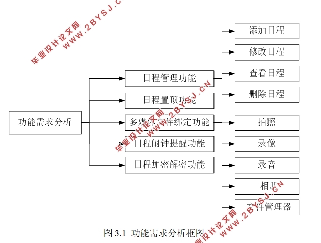 基于安卓Android的手机文件管理器的设计(AndroidStudio)