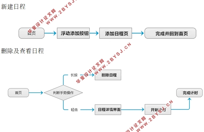 基于安卓Android系统时间管理软件APP的设计(Android Studio)