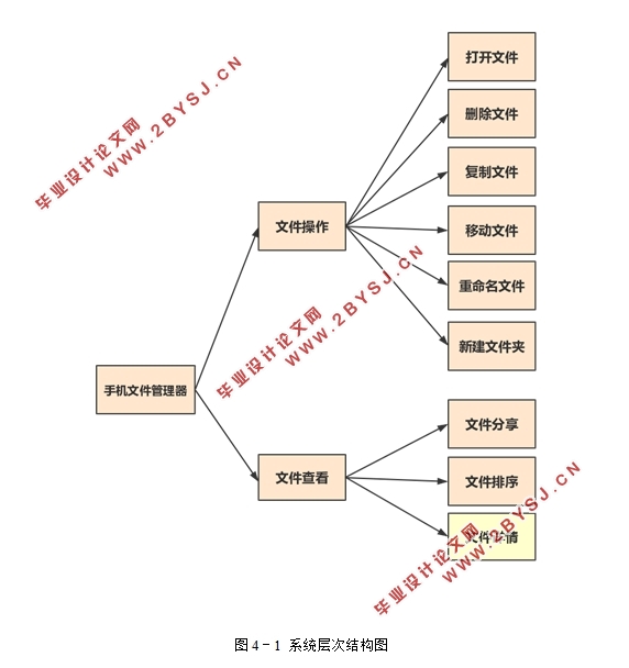 基于安卓Android的手机文件管理器的设计(AndroidStudio)
